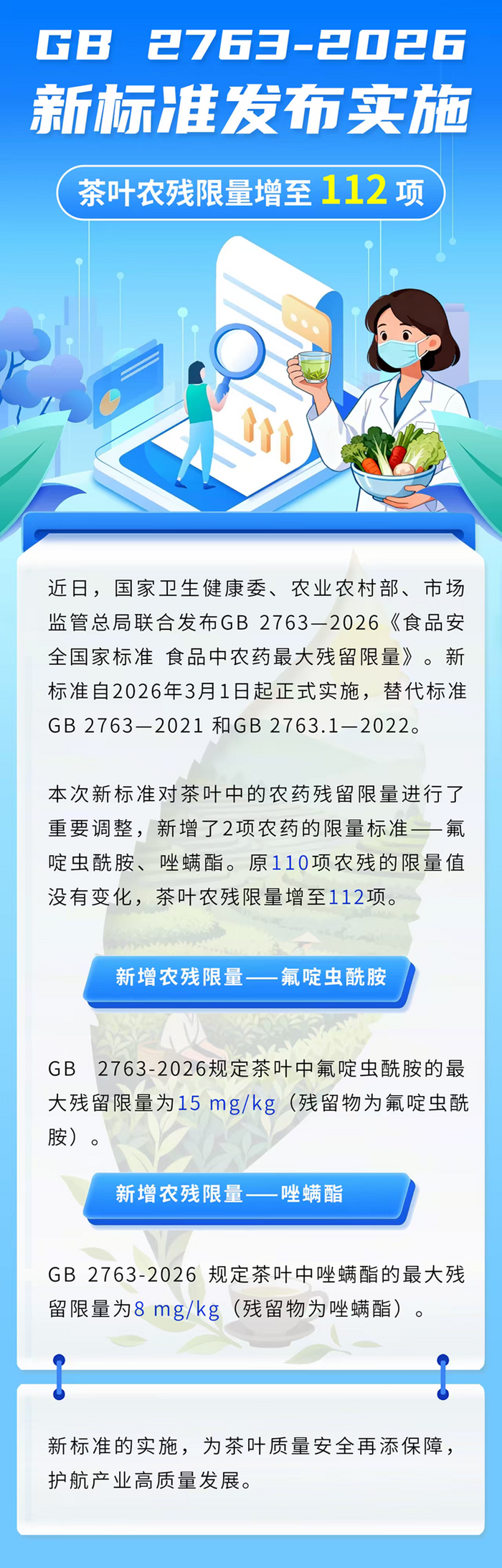 GB 2763-2026 新标准发布实施！茶叶农残限量增至112项