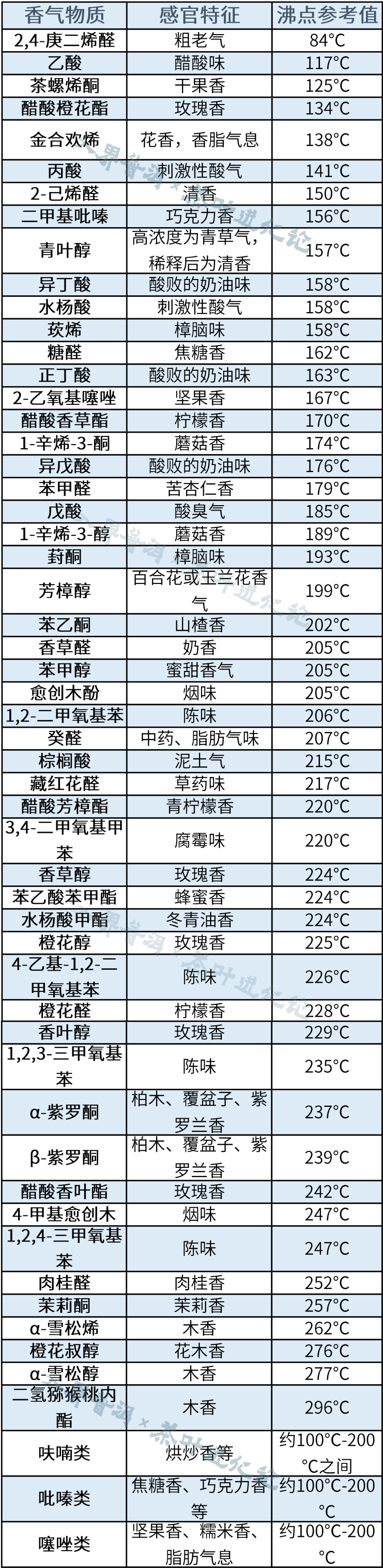 普洱茶的香气总论